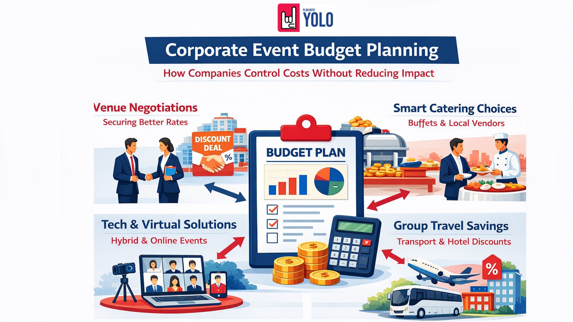 Corporate Event Budget Planning