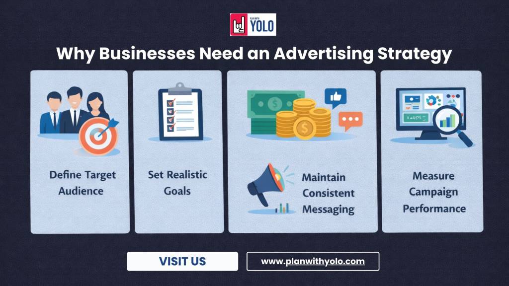 Why Businesses Need an Advertising Strategy