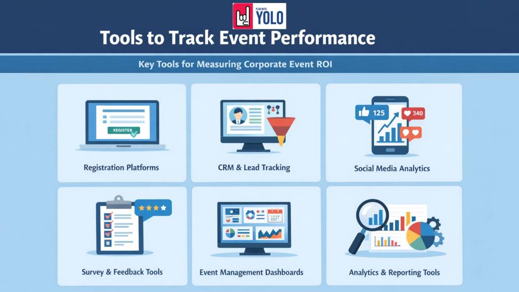 Tools to Track Event Performance