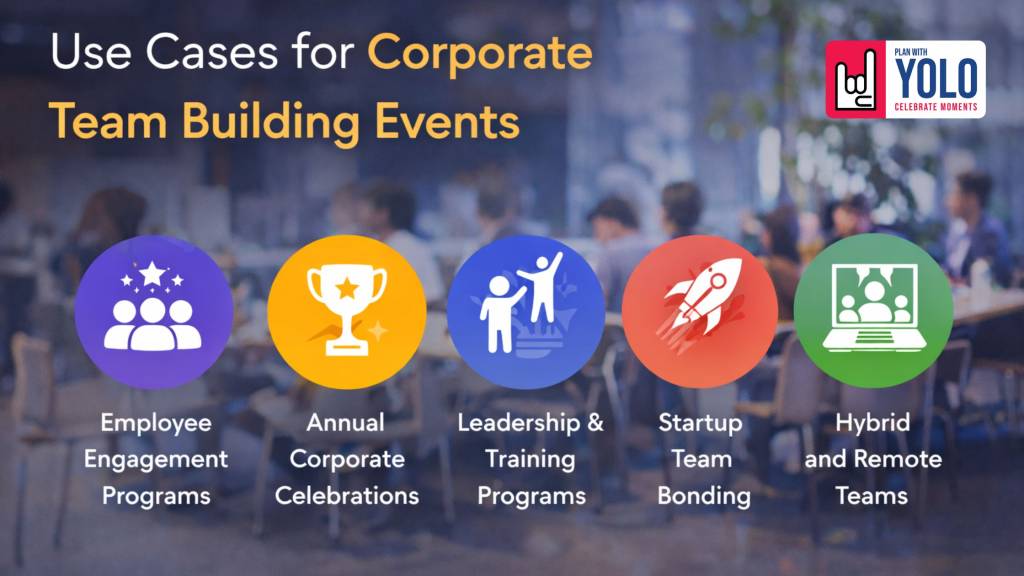 Use Cases for Corporate Team Building Events